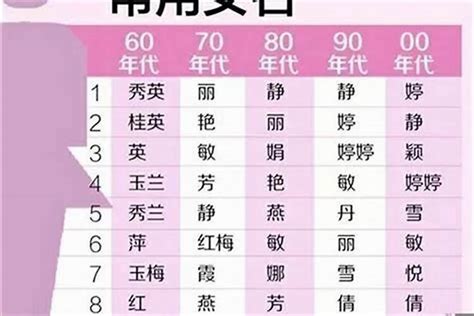 金字部女仔名|100个好听的带金字旁女孩名字 钅字旁有涵养的女孩名大。